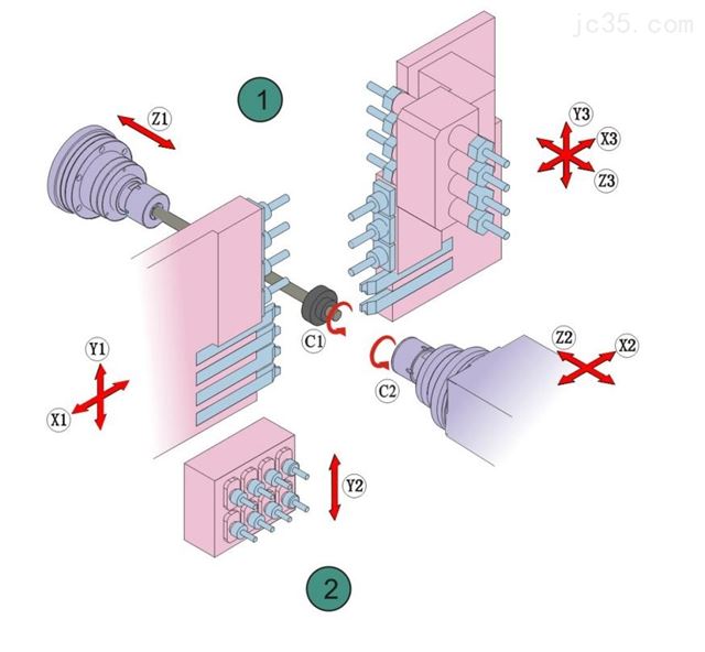 老肖说机床之五《话说走心机》