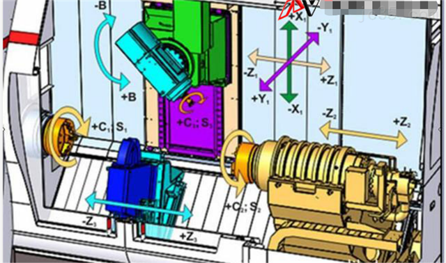 老肖说机床之六《说说车铣复合中心》