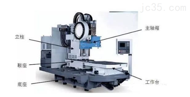 老肖说机床之十《立式加工中心的再制造》
